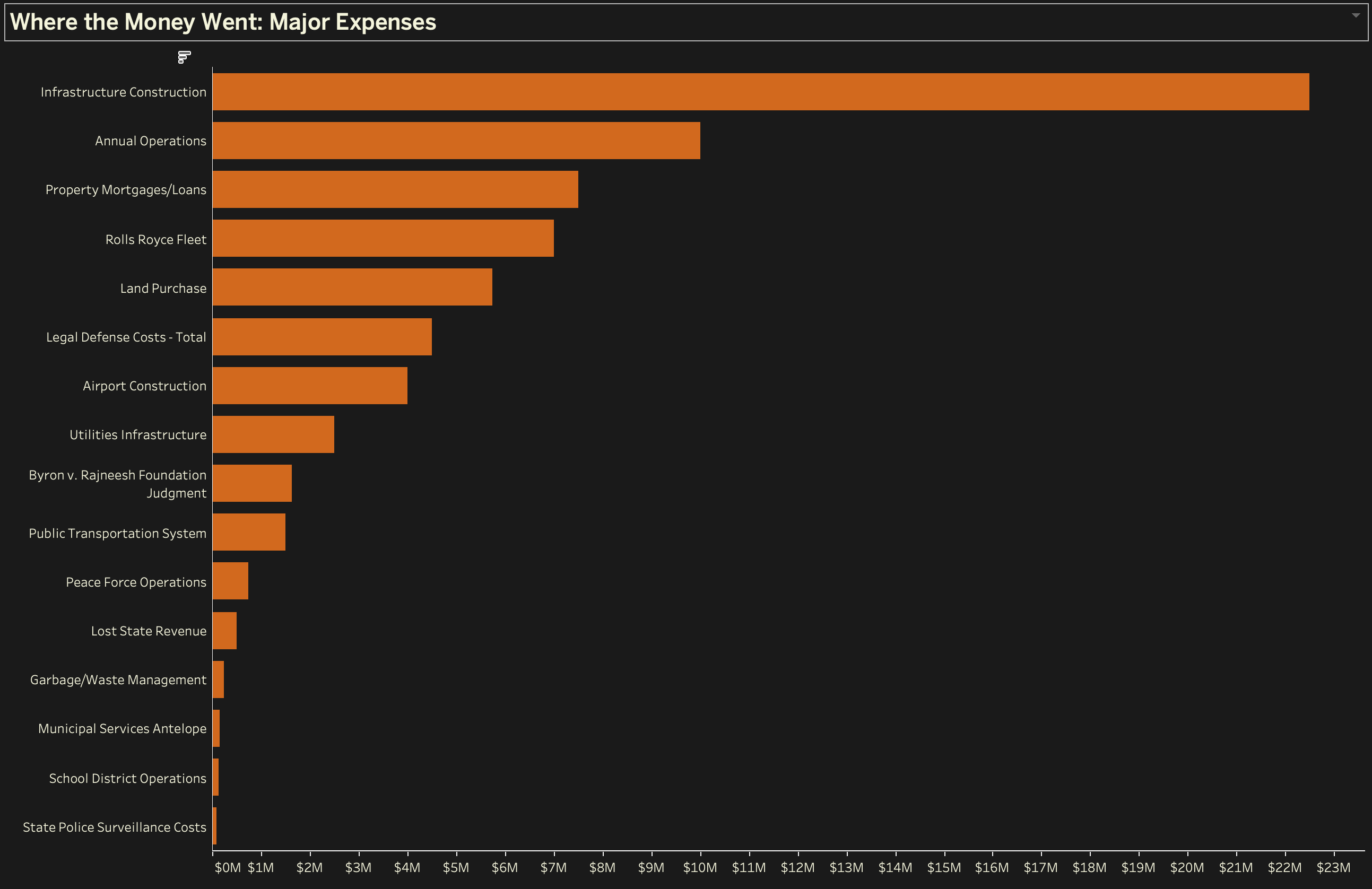 Revenue Comparison Chart